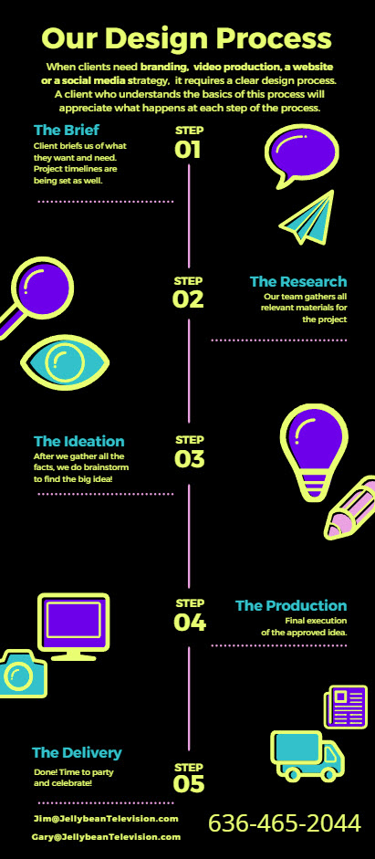 Creative Design Process